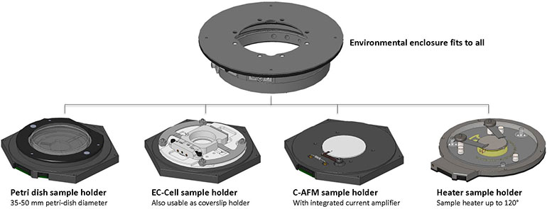 coreafm-sample-holders.jpg
